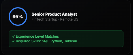Match score and required skills